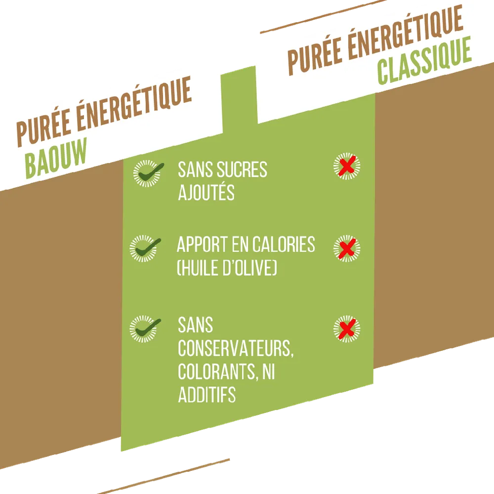 Compotes énergétiques -Banane - Kiwi - Vanille Baouw