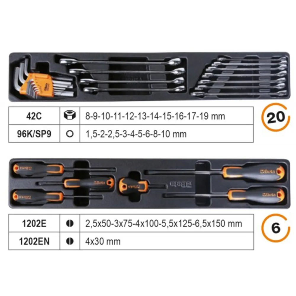 Boîte à outils Beta C20L-E/T91 BW