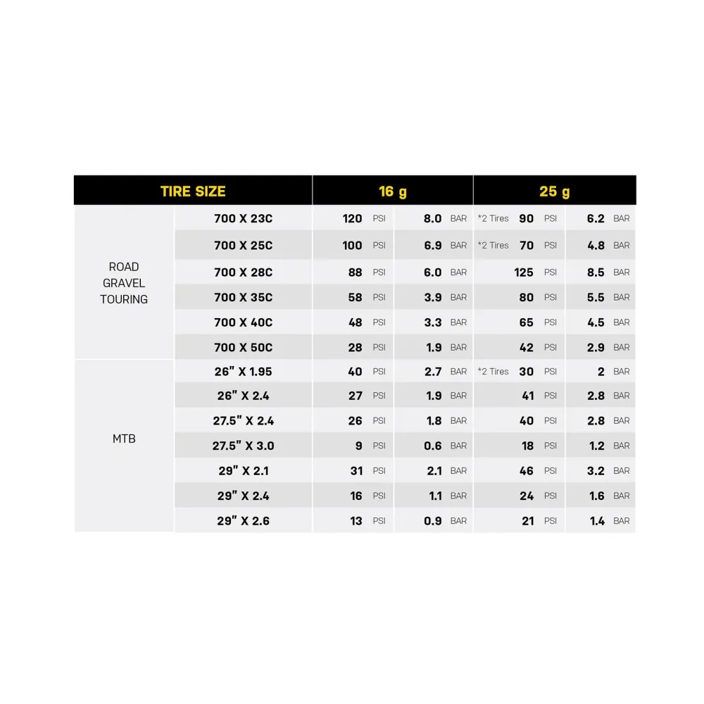 Topeak AIRBOOSTER PRO – Gonfleur CO₂